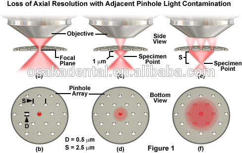 Dental Laser Pinhole Drilling Unit AX-88