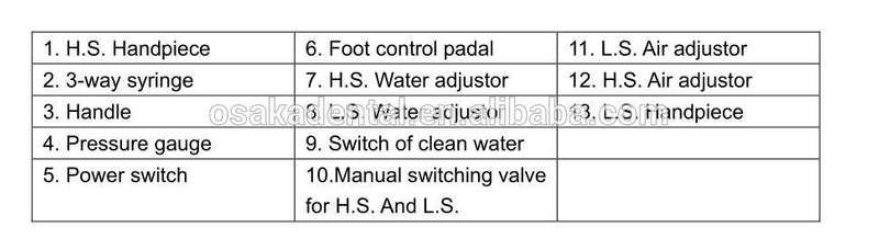 CE,FDA Approved Portable Dental Unit with air compressor