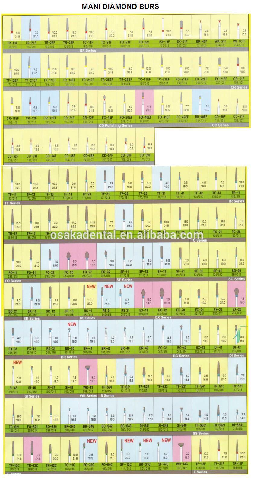 MANI DIAMOND BURS MODEL NUMBER