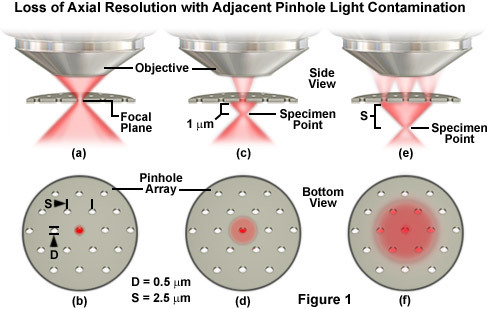 pinholecrosstalkfigure1.jpg