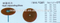 Opal-separating discs/dental endo material