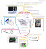 OSA-1-2022-3980 Dental unit set with full option