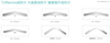 Tofflemire matrix bands for dental treatment for dental handpiece
