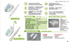 Dental 2.0 Mega pixels High resolution intra-oral camera with USB+VGA output