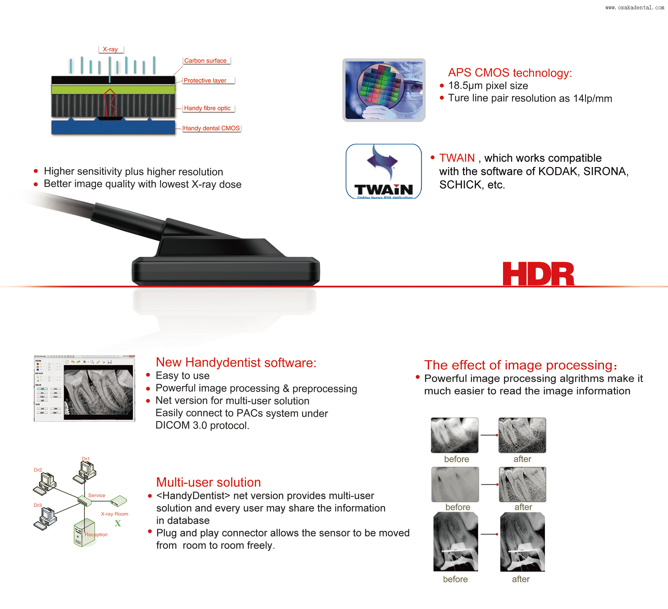 HDR-600A