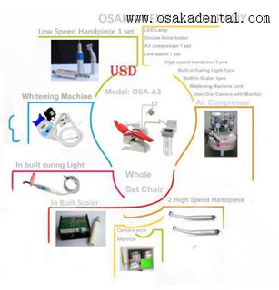 OSA-A3-2300 Soft leather dental unit set with big seat and with full option