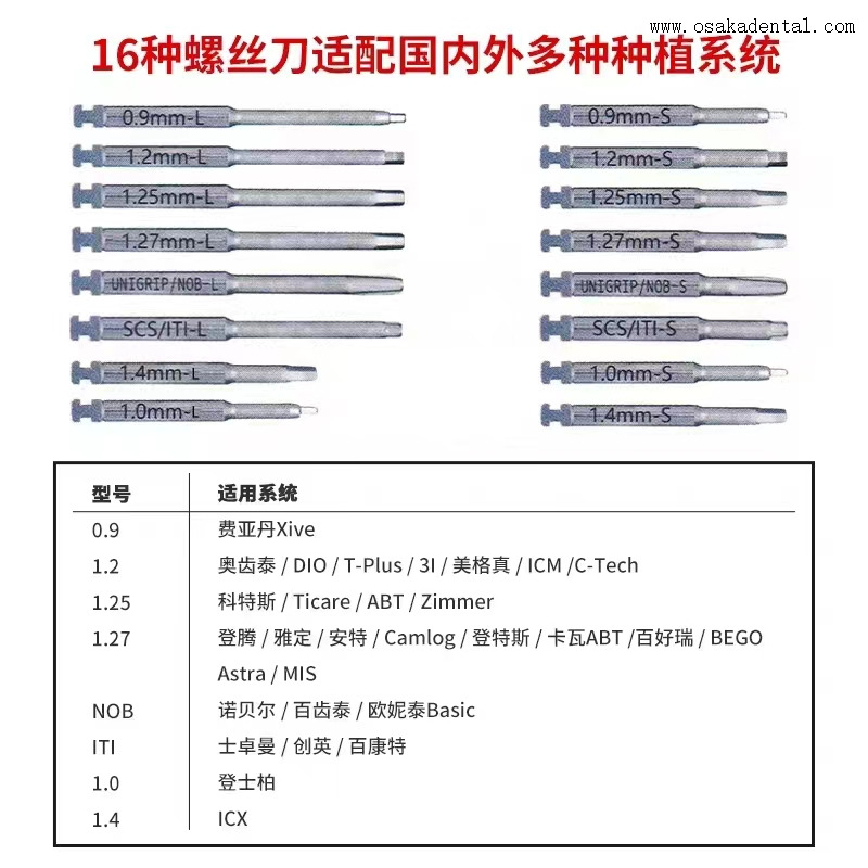 Dental Electric Implant Wrench