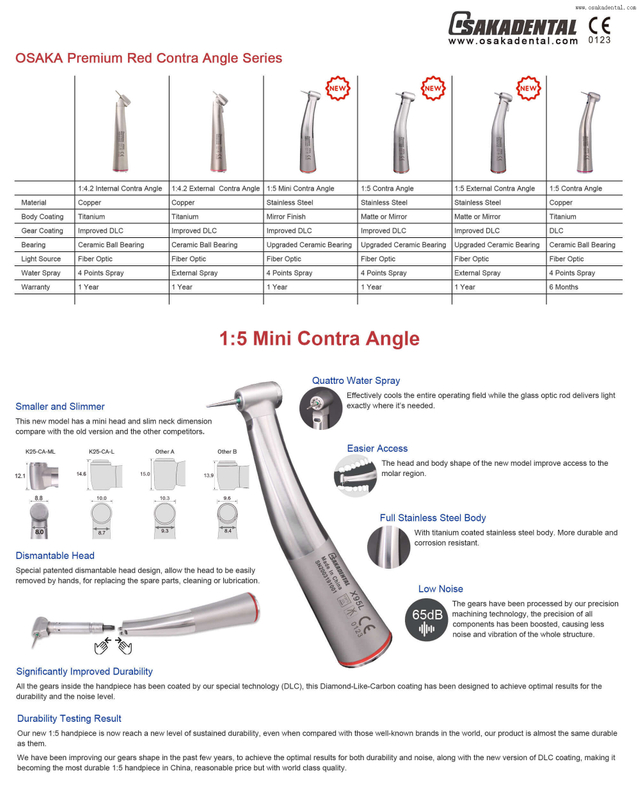 Mini 1:5 Red Fiber Optic Contra Angle Dental Handpiece