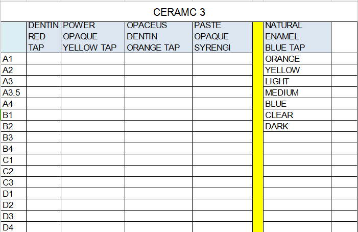 Dental Filling Material Ceramco 3