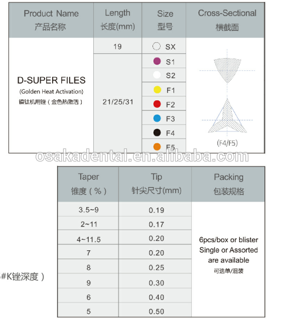 Niti Protaper Golden Heat Activation Dental File